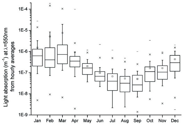 Light absorption statistics